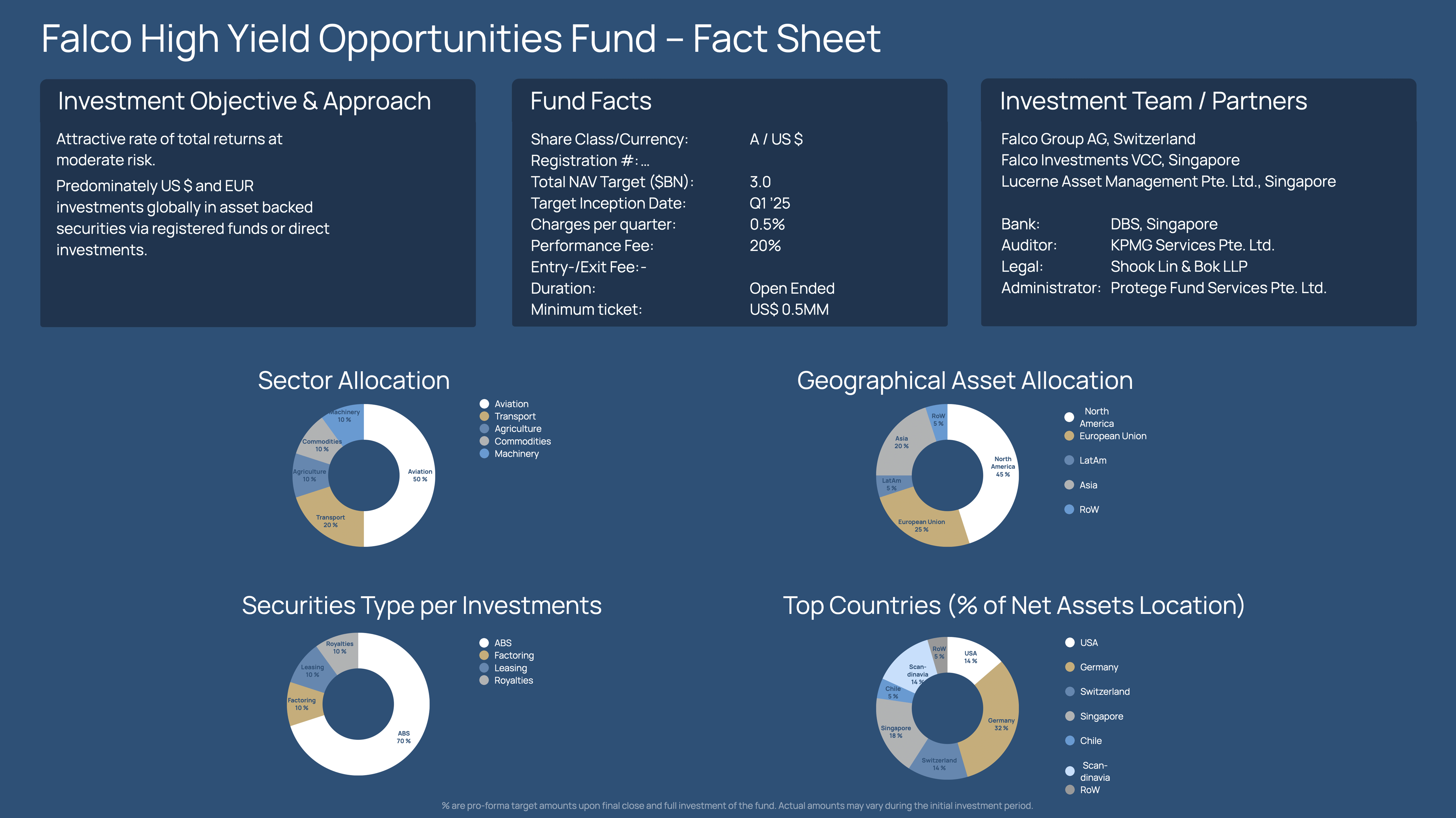 Fact Sheet